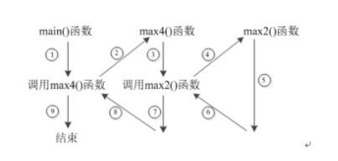 函数调用关系图如何画图片