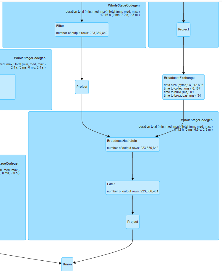 spark-sql-mapjoin-broadcast-neon-light