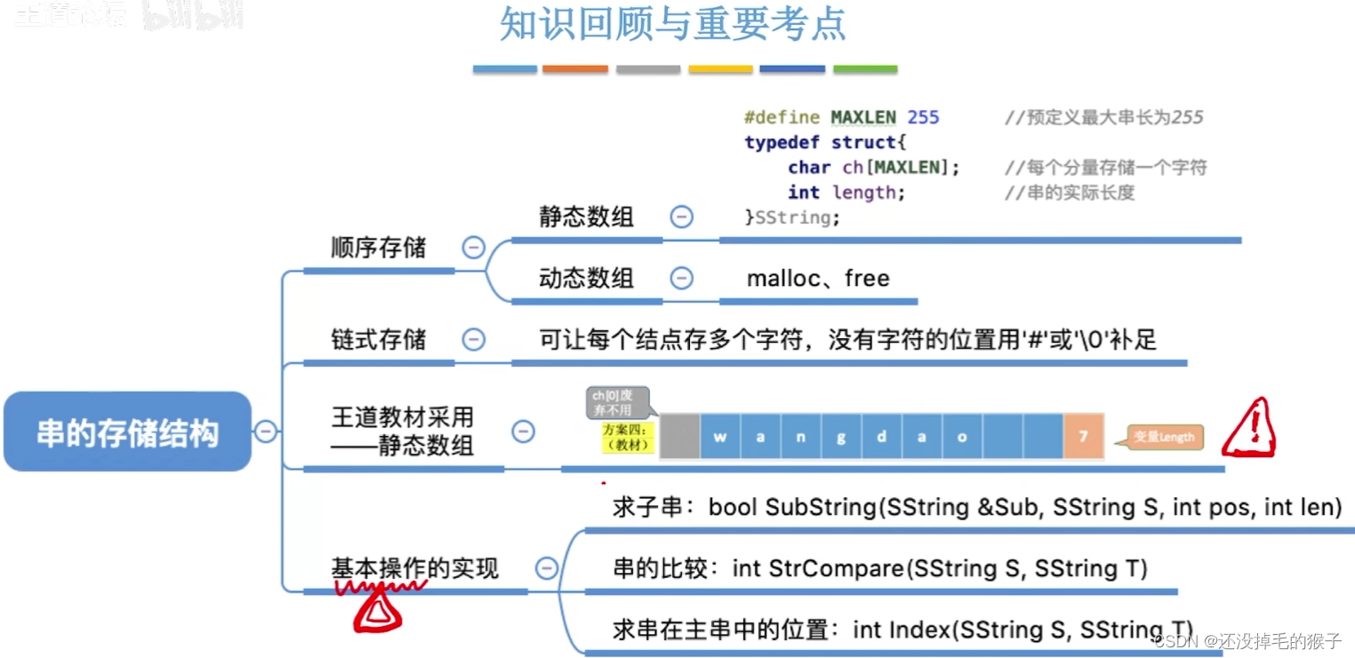 数据结构（王道）——数据结构之 串