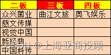 上海亚商投顾：沪指震荡反弹 游戏、传媒概念股再度大涨