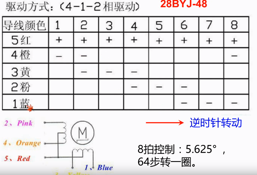 25度,然后在bv1jx4y1c7uc视频中找到了答案转子实际结构为16个磁极