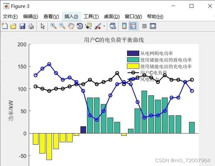 主题：基于共享储能电站的工业用户日前优化经济调度