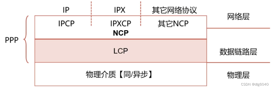 PPP的组成