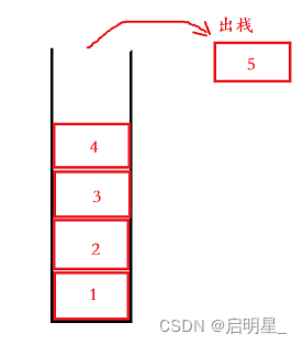 数据结构之栈的实现及相关OJ题