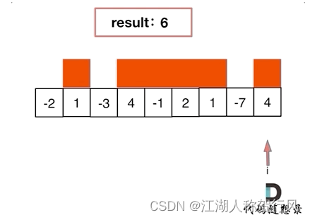 力扣 53. 最大子数组和