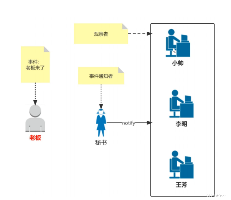 一步一步改写Observer观察者模式