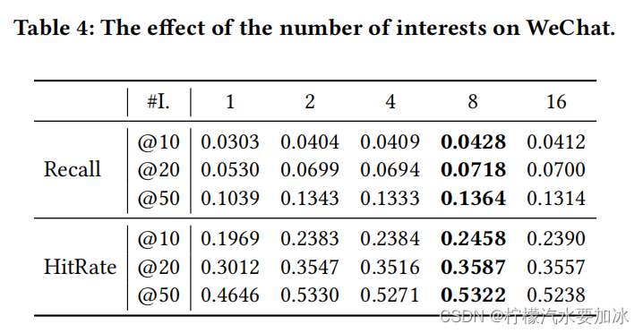 阅读笔记--2022-SIGIR-Improving Micro-video Recommendation via Contrastive Multiple Interests