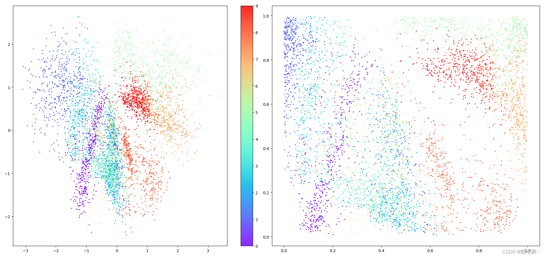 AIGC实战——变分自编码器(Variational Autoencoder, VAE)