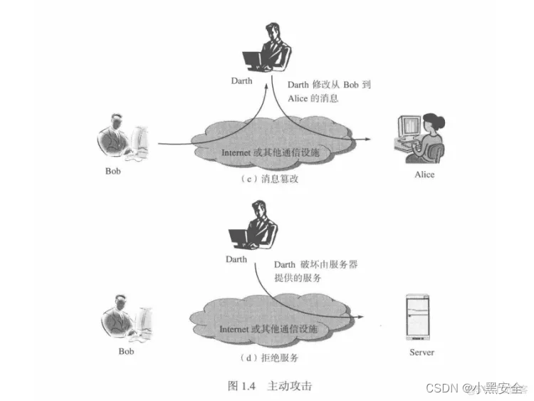 网络安全概论——网络安全基础_数据_04