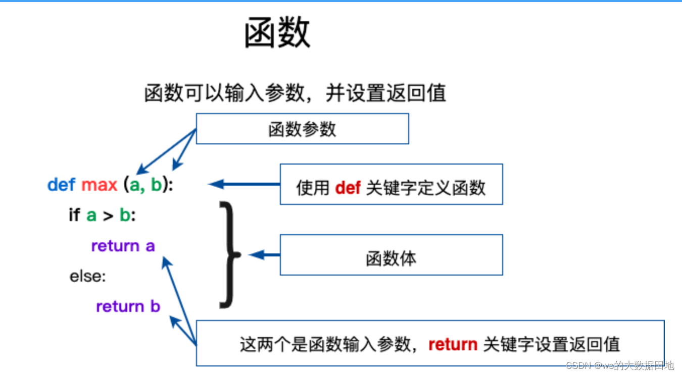 Python3 函数