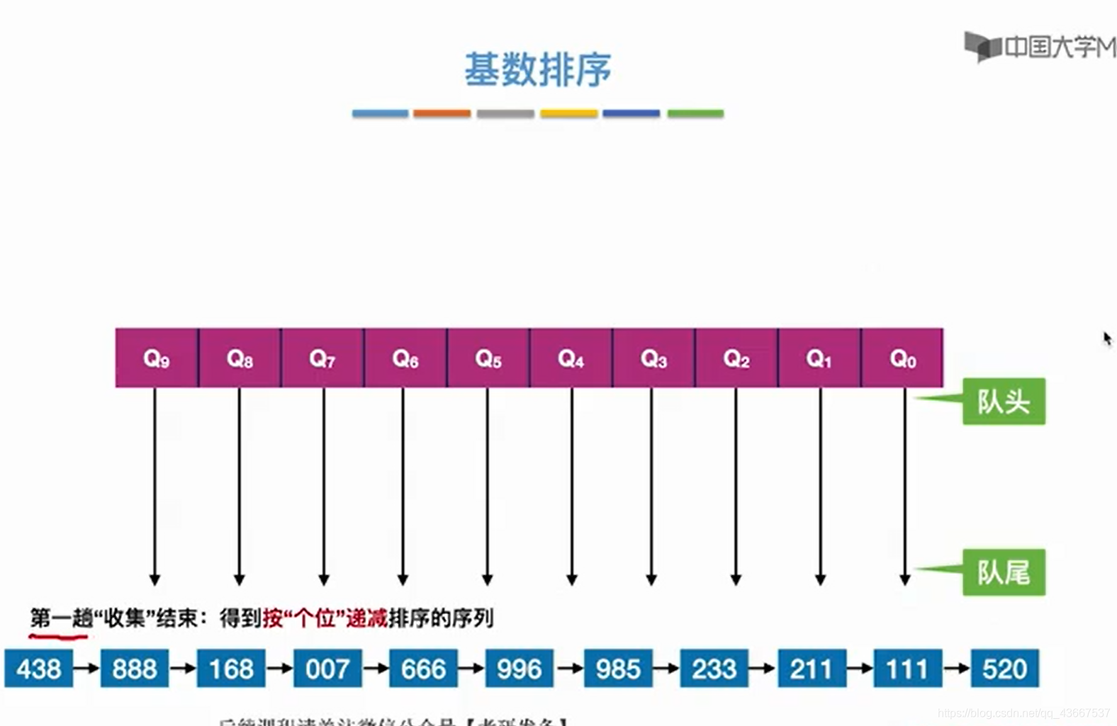 python爬取51網分析數據可視化_python數據分析的一般步驟_數據可視化python數據分析之