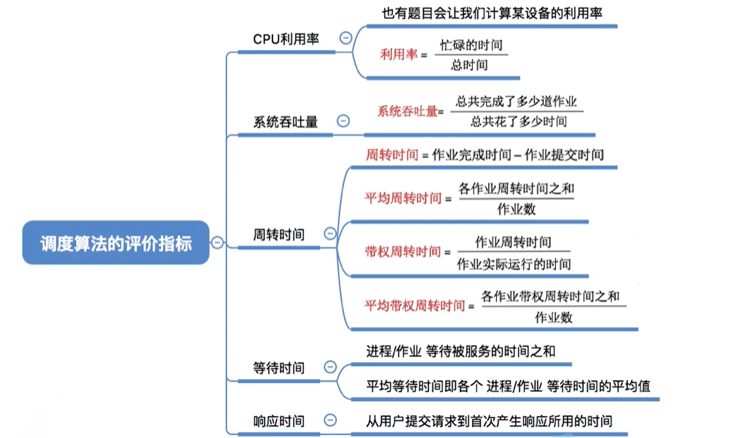 调度算法的评价指标——CPU利用率、系统吞吐量、周转时间、等待时间、响应时间
