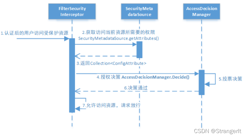 watermark,type_d3F5LXplbmhlaQ,shadow_50,text_Q1NETiBAU3RyYW5nZXJJdA==,size_20,color_FFFFFF,t_70,g_se,x_16#pic_center