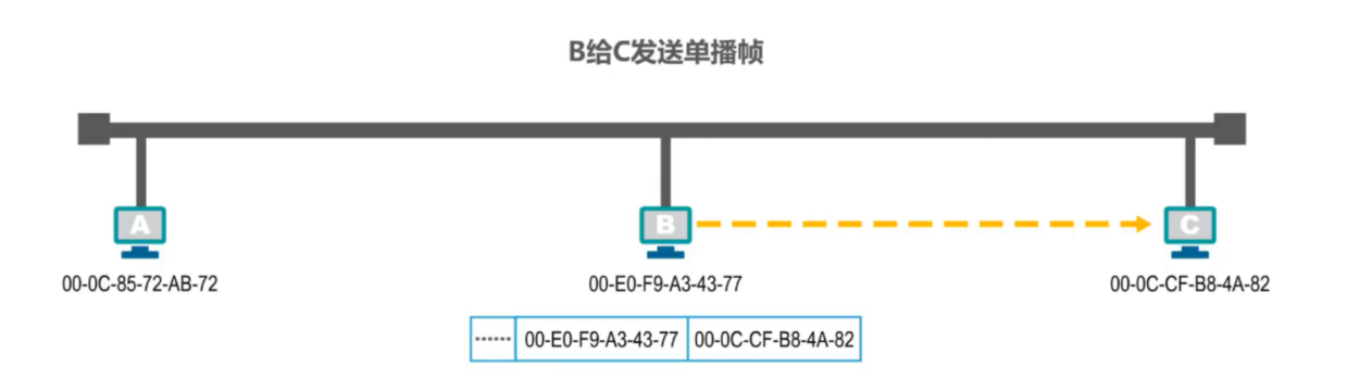 [外链图片转存失败,源站可能有防盗链机制,建议将图片保存下来直接上传(img-CcVUxHFx-1636036287509)(计算机网络笔记（湖南科大教程）.assets/image-20211102080442452.png)]
