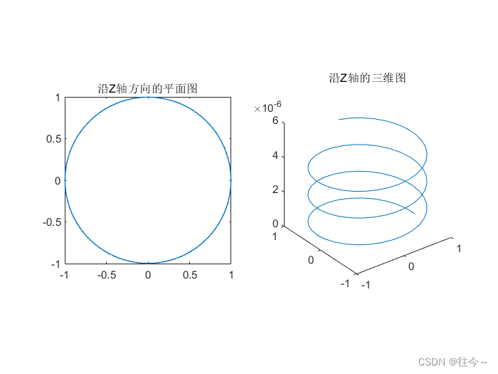 Matlab绘制琼斯矩阵的偏振图像_琼斯矩阵显示偏振光matlabCSDN博客
