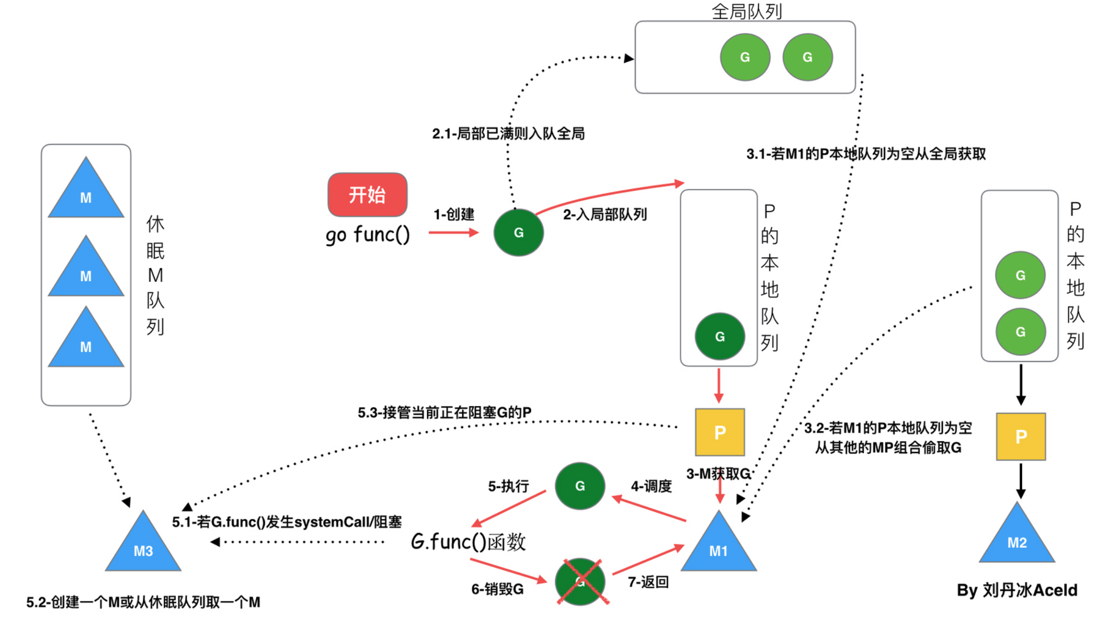 [ͼƬתʧ,Դվз,齫ͼƬֱϴ(img-q3Xvsaef-1650185329407)(https://s3-us-west-2.amazonaws.com/secure.notion-static.com/78c4388d-d700-4ec1-b2ab-9c2c43a7fec7/Untitled.png)]