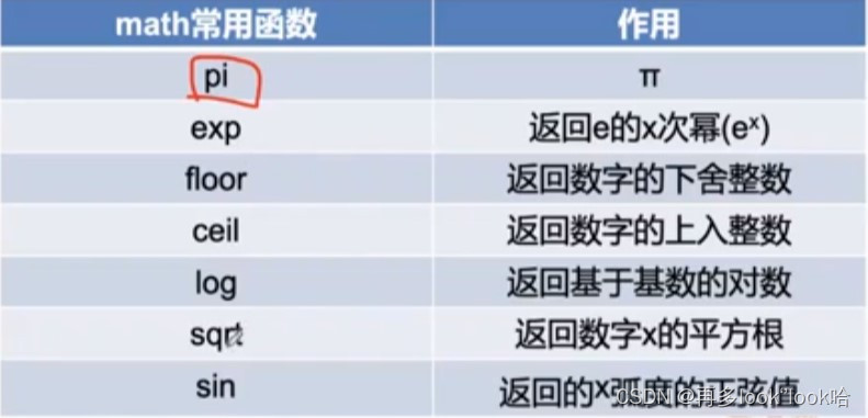 python中指数如何运算  第1张
