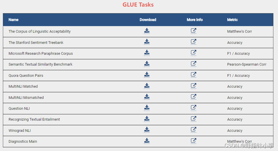 GLUE tasks