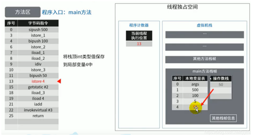 [外链图片转存失败,源站可能有防盗链机制,建议将图片保存下来直接上传(img-sr7RMSpV-1629770083738)(D:\学习资料\图片\image-20210727101609564.png)]