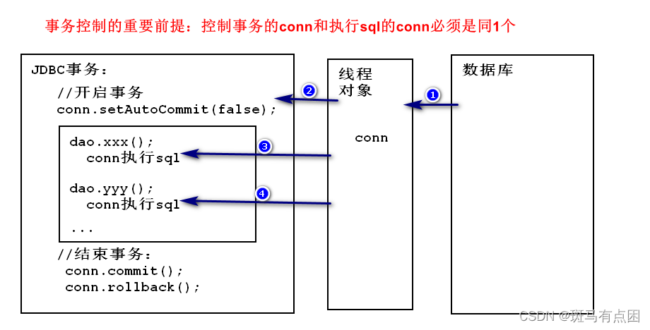 [外链图片转存失败,源站可能有防盗链机制,建议将图片保存下来直接上传(img-0W3c5bdn-1673778159265)(Spring day05.assets/image-20200407141236505.png)]