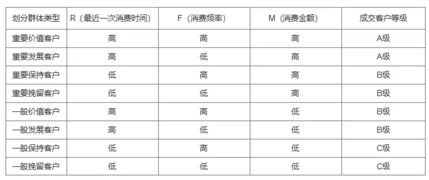 年终盘点 |15种最常用的数据分析方法和模型，赶紧收藏起来吃灰