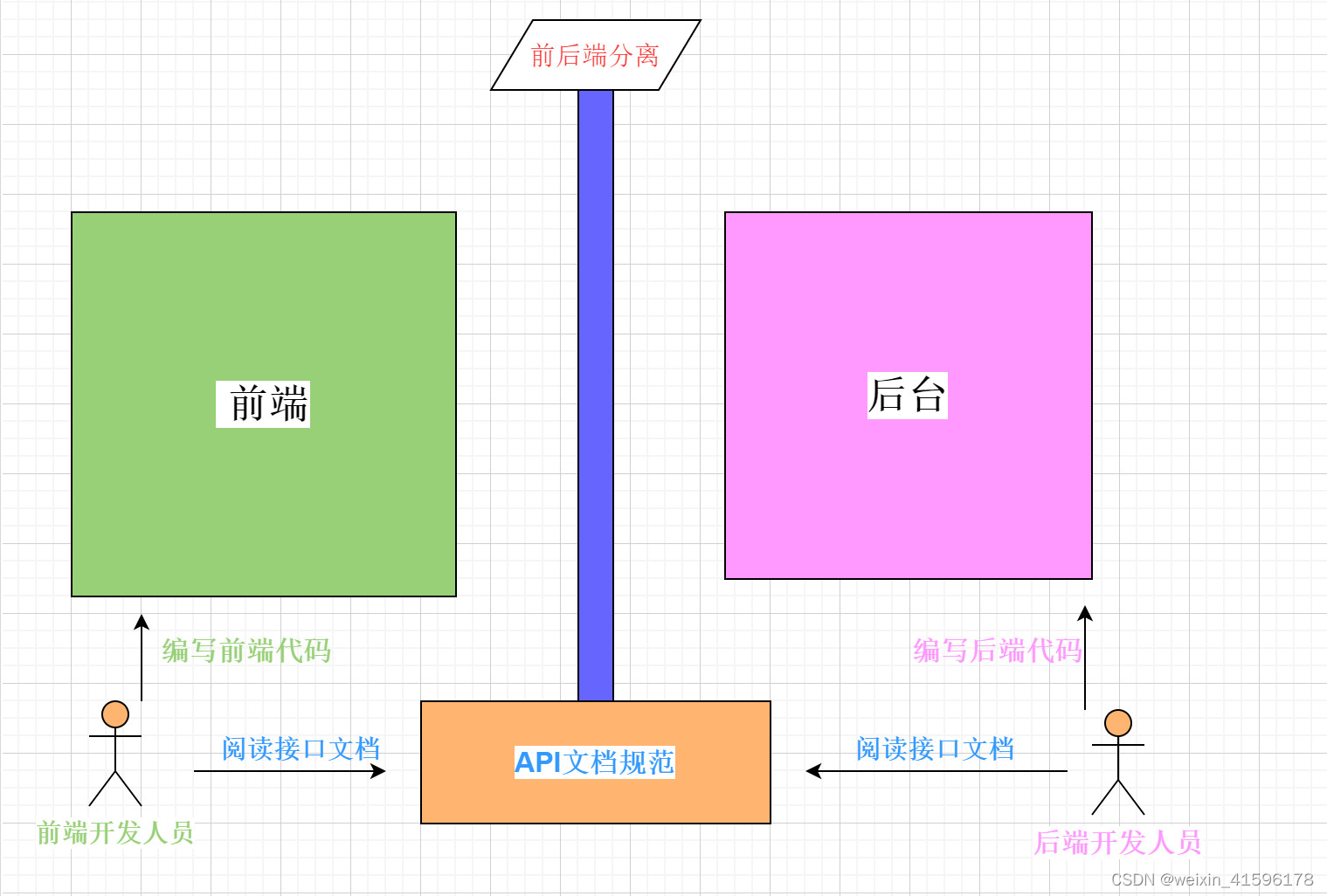 [外链图片转存失败,源站可能有防盗链机制,建议将图片保存下来直接上传(img-J09VHV0A-1638941209415)(..\02_图片\04.jpg)]