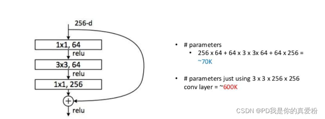 ResNet残差单元的实践