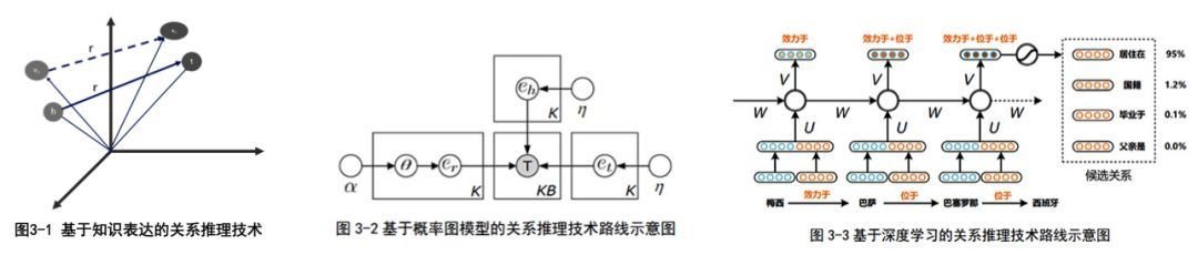 知识图谱全面总结