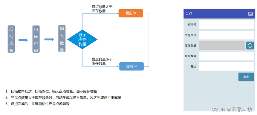 汽车电子智能仓储系统的发展趋势与应用探索