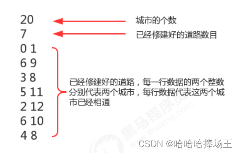 数据结构与算法分析之并查集