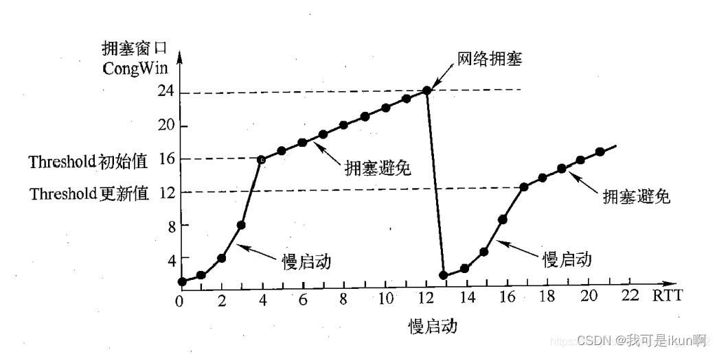 网络原理（四）：传输层协议 TCP/UDP