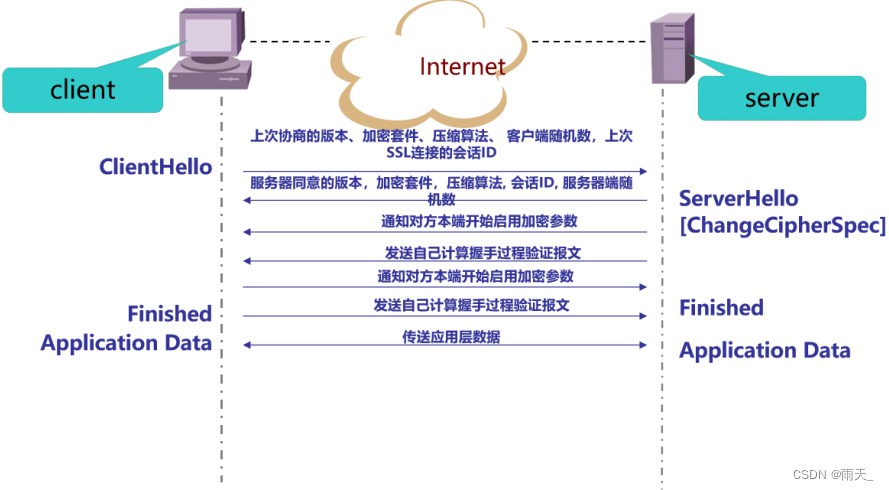 安全防御 --- APT、密码学