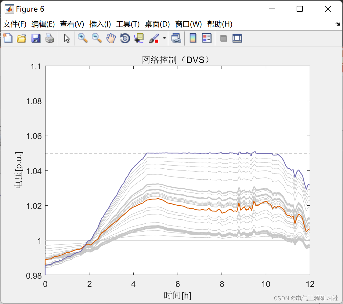 配电网电压调节及通信联系研究（Matlab代码实现）