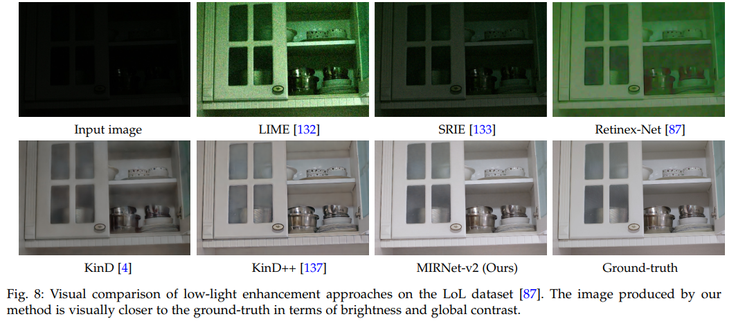 Learning Enriched Features for Fast Image Restoration and Enhancement 论文阅读笔记