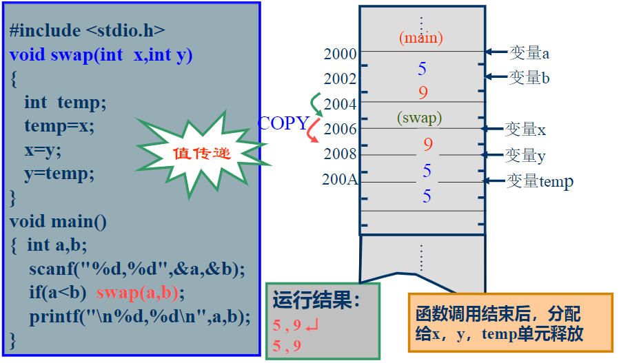 C语言中的指针详解