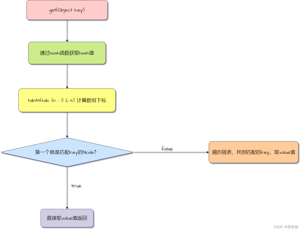 图解java.util.concurrent并发包源码系列——深入理解ConcurrentHashMap并发容器，看完薪水涨一千