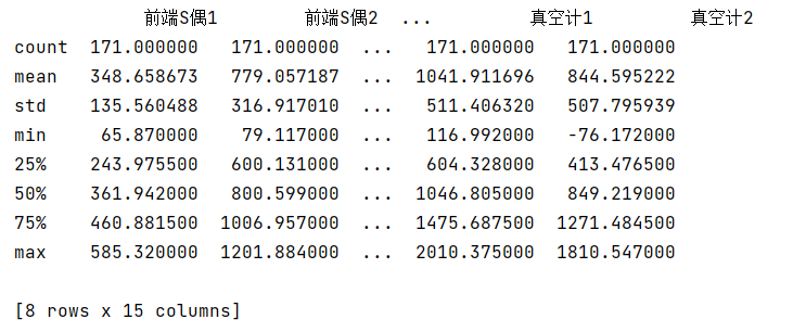 机器学习——数据集预处理（数据查看和空值处理）