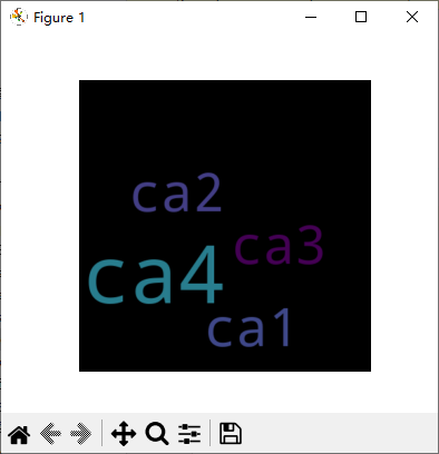 疑问搞懂，python中文词频统计，让你真能学会