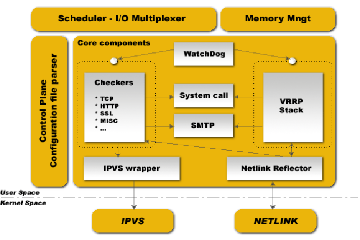 linux集群管理工具_nginx集群高可用方案