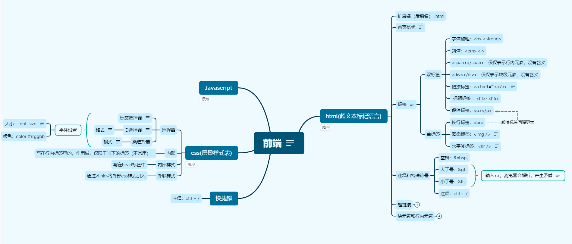 html+部分css_京东读书新闻资讯页面网页制作-CSDN博客