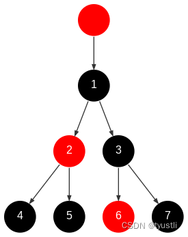 graphviz 绘制红黑树