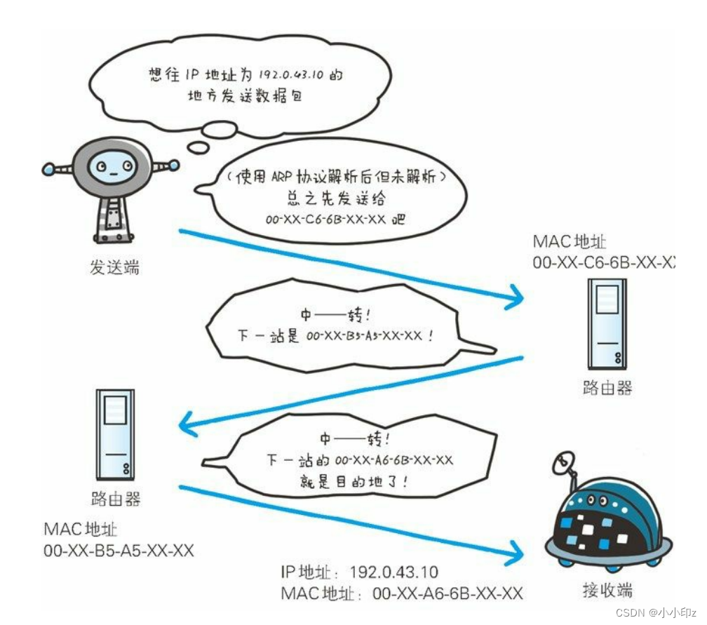 《图解HTTP》学习记录