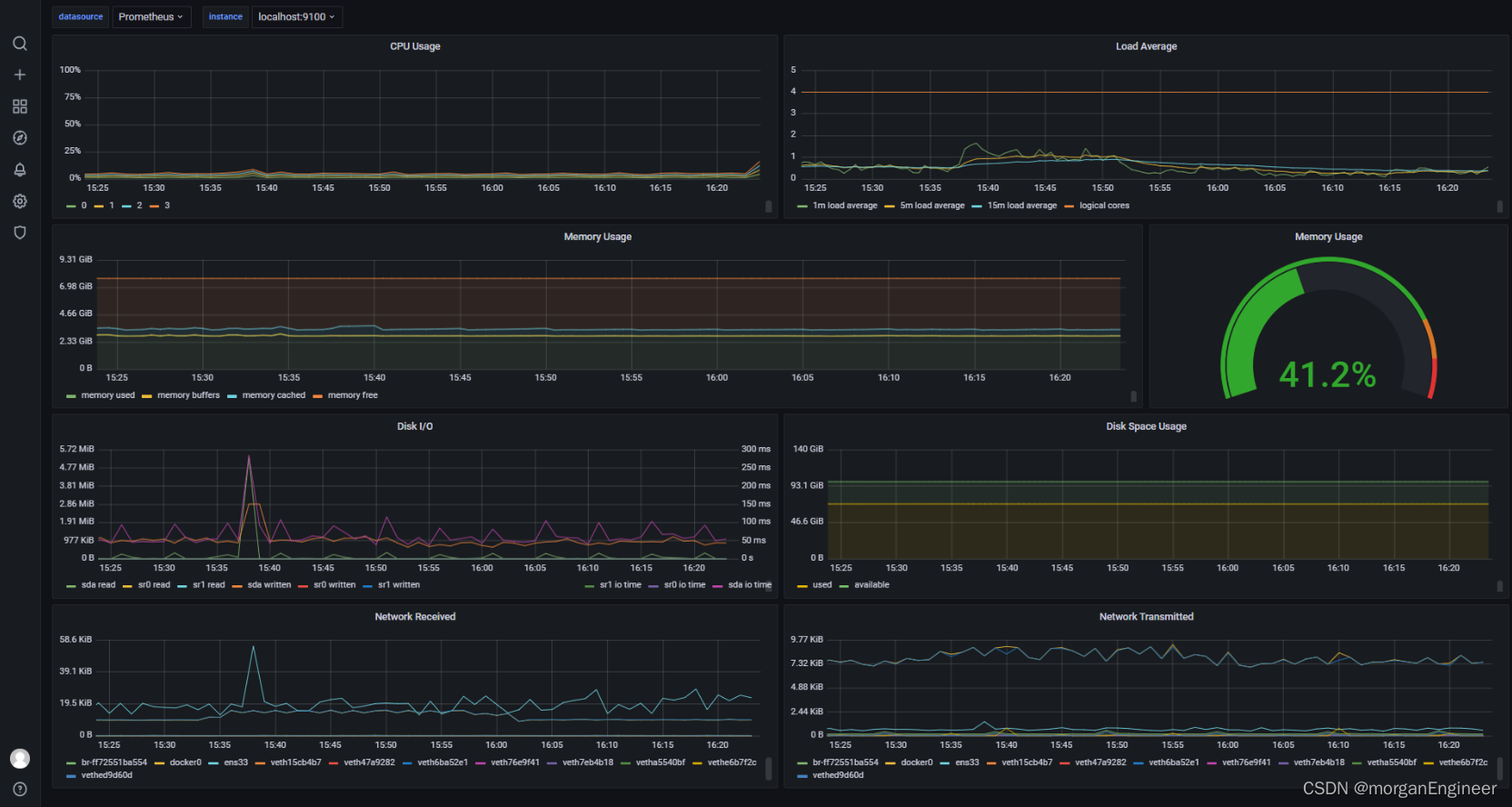 java方法耗时统计，JavaAgent javassist bytebuddy统计方法耗时，jvm监控prometheus