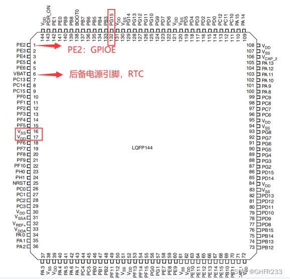 STM32F407