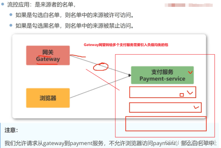[外链图片转存失败,源站可能有防盗链机制,建议将图片保存下来直接上传(img-xJh8IL0I-1661264866955)(C:\Users\caituxinchu\AppData\Roaming\Typora\typora-user-images\image-20220801145825140.png)]