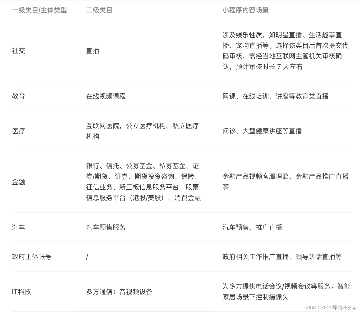 实现微信小程序直播的2种方式|7大场景解决方案