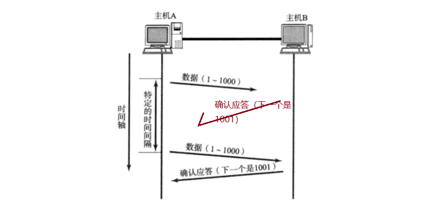 tcp工作原理三次握手_tcp三次握手为什么不是两次