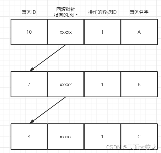 简单聊聊MVCC