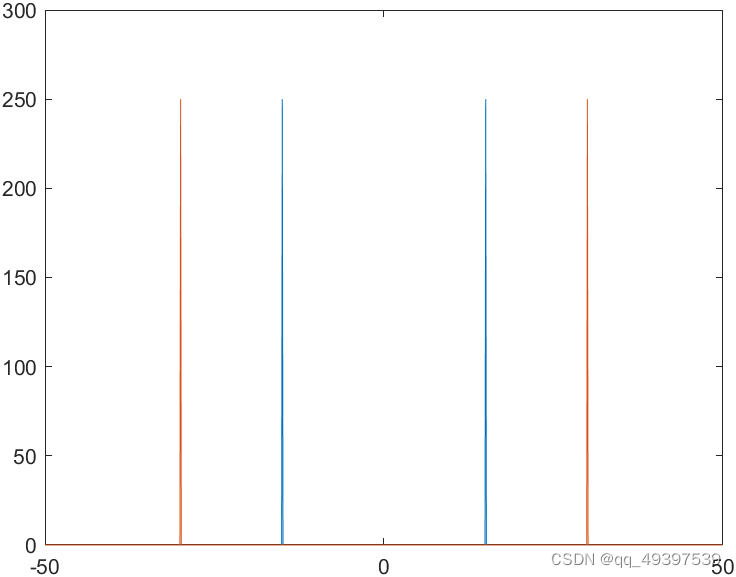fftshift函数说明CSDN博客