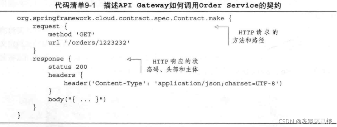 描述API Gateway如何调用Order Service的契约